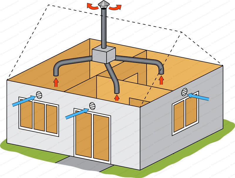 Installateur de VMC VMI Colomiers